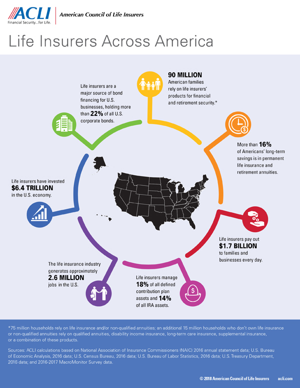 Acli Life Insurance Fact Sheet – FYRI
