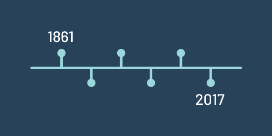 LifeInsurerFederalTaxation