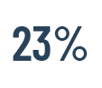Carousel_Data_23_Percent