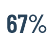 Data_Annuities_67Percent