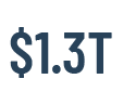 RetirementSecurity_1Trillion
