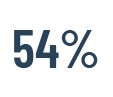 RetirementSecurity_54Percent