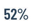 Life_Insurance_Coverage_52Percent