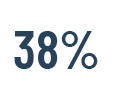 Life_Insurance_Need_38Percent