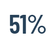 Life_Insurance_Widowed_Women_51Percent