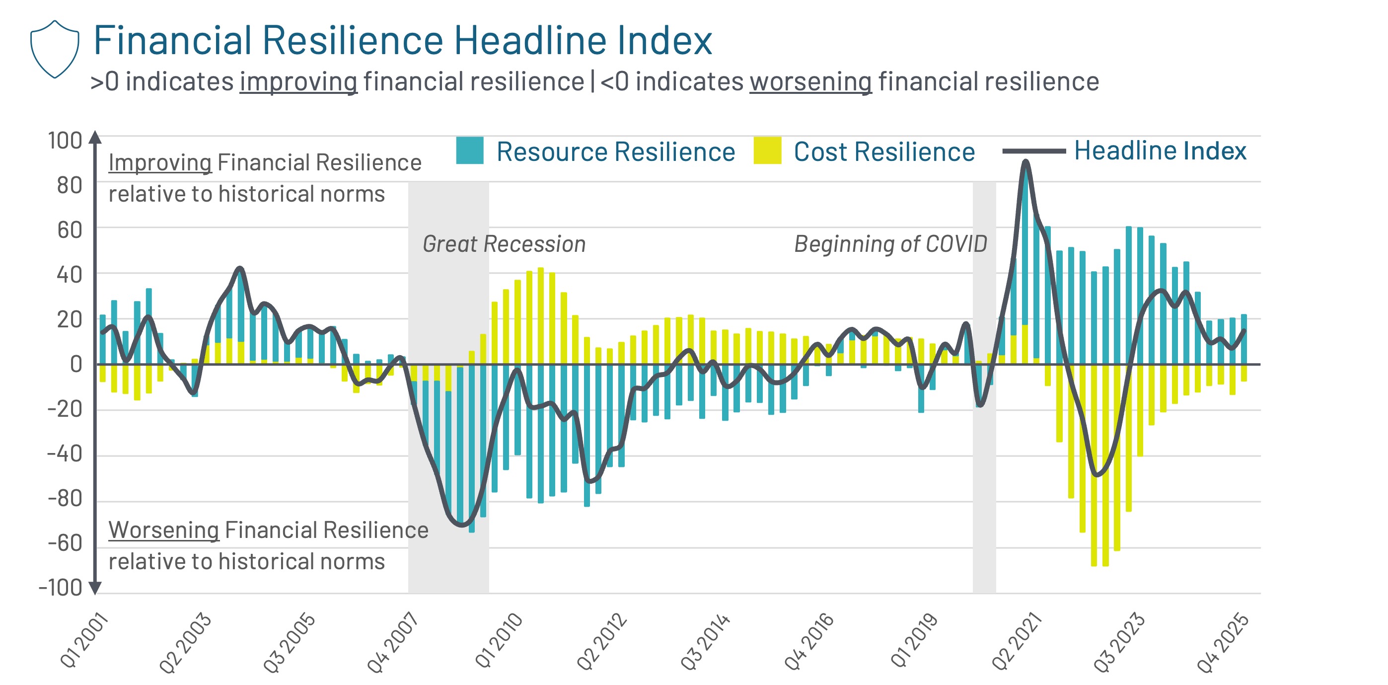 acli_fri_april2026_headlineindex