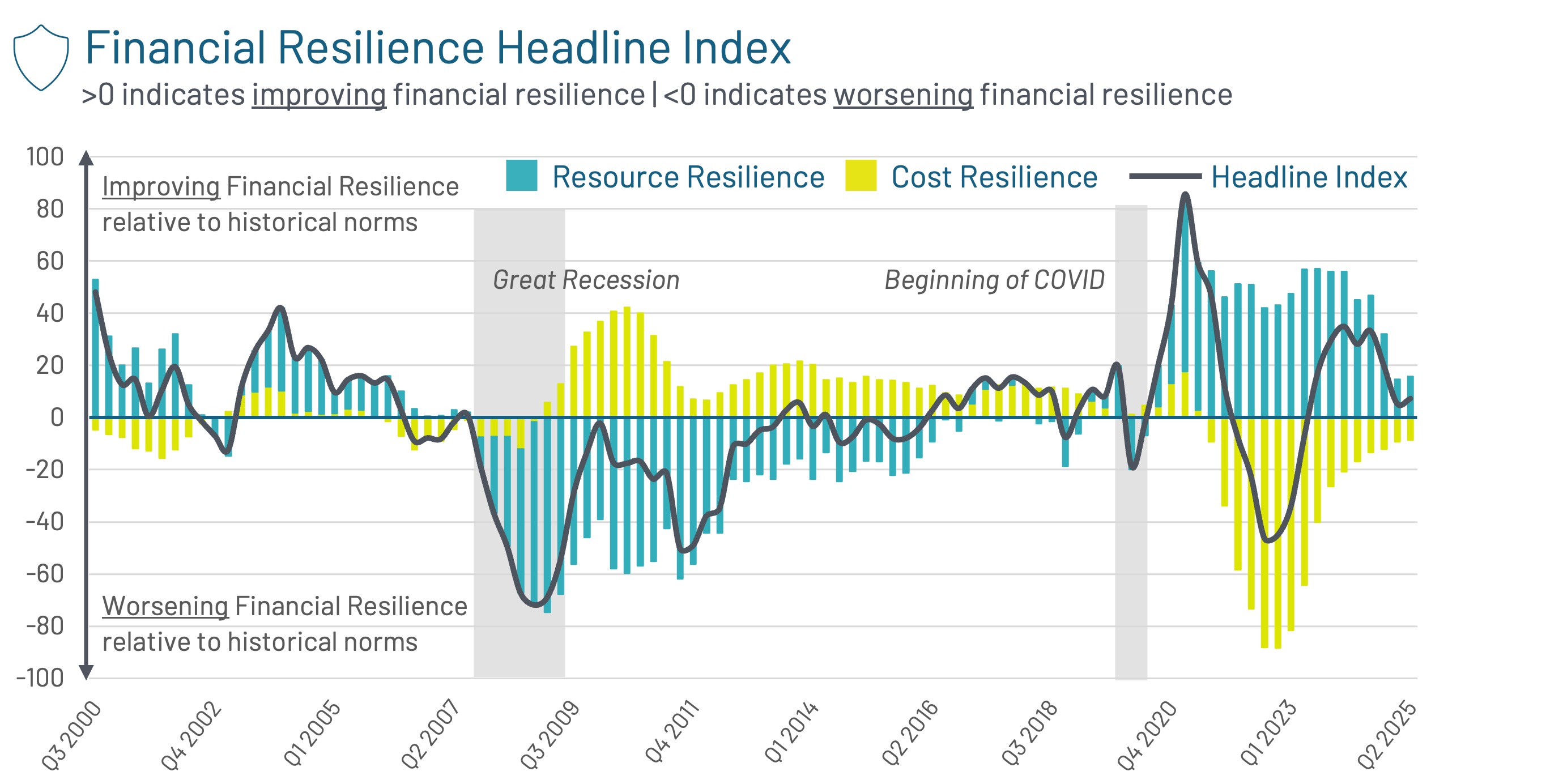 acli_fri_october2025_headlineindex
