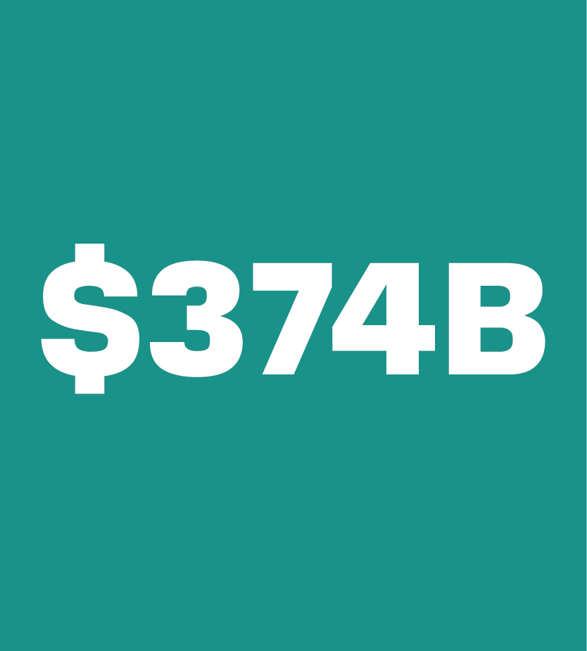 three hundred and seventy-four billion dollars