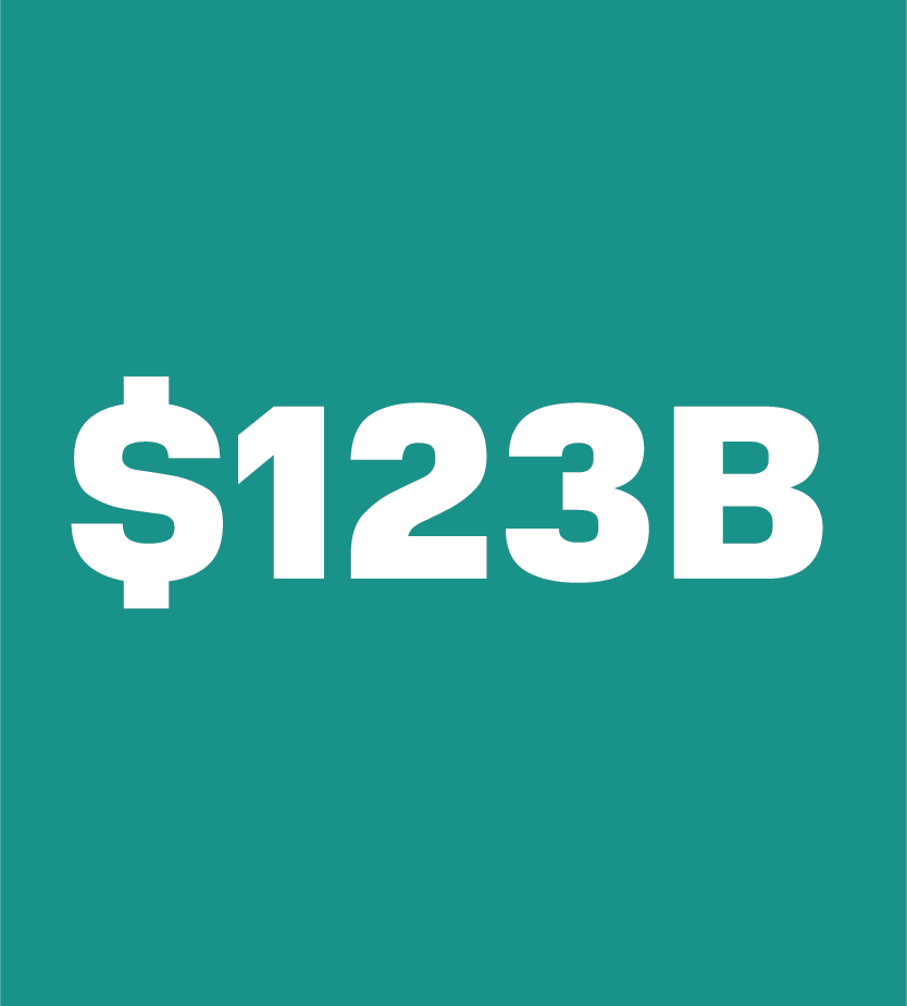 one hundred and twenty-three billion dollars